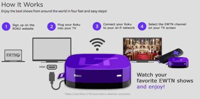 How Roku Works