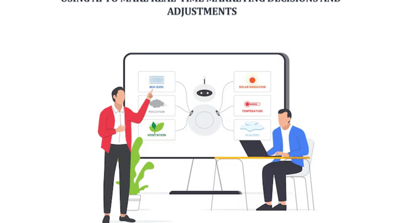 AI in real-time marketing