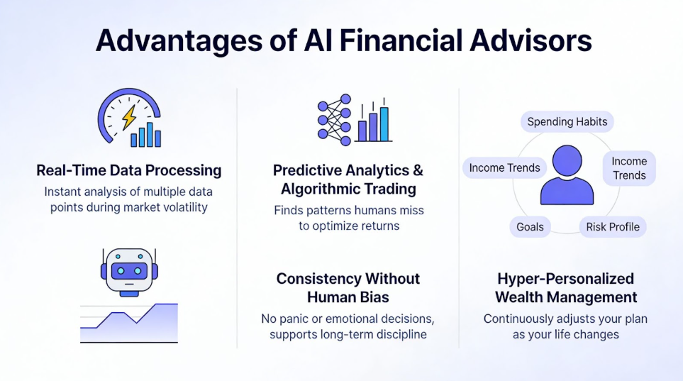 advantages of ai financial advisors
