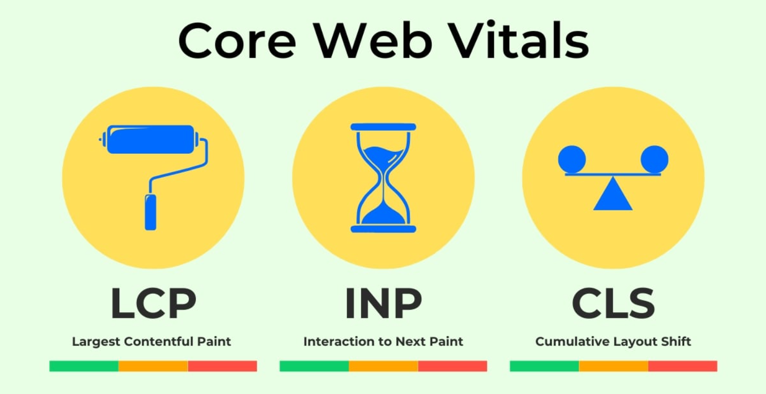 The Most Common Web Application Patterns Behind Poor LCP INP and CLS Scores